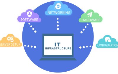 IT Infrastructure